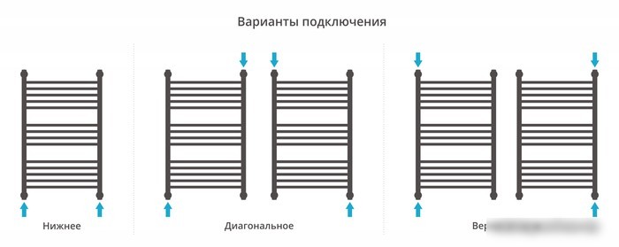 Полотенцесушитель Сунержа Богема с полкой+ 800х500 03-0223-8050