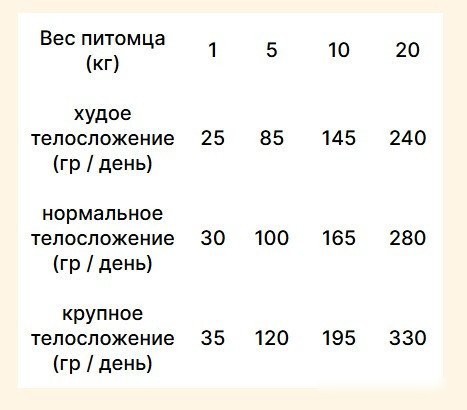 Сухой корм для собак Trovet Plus Adult Dog Hypoallergenic Fresh Insect (3кг)