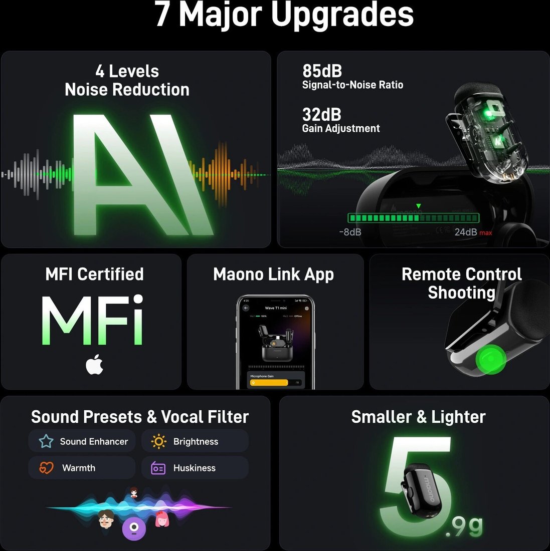 Радиомикрофон Maono Wave T1 Mini