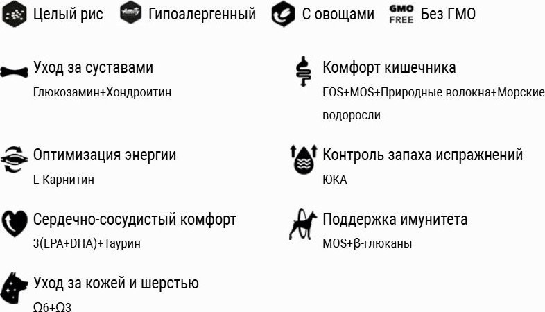Сухой корм для собак Amity Super Premium с иберийской свининой 4 кг