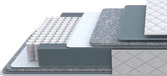 Матрас PROxSON Nova Comfort M 180x190