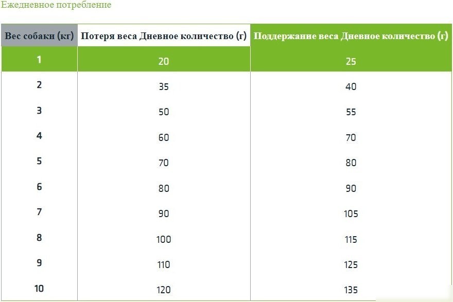Сухой корм для собак Trainer Natural мелких и миниатюрных пород с избыточным весом с индейкой 2 кг
