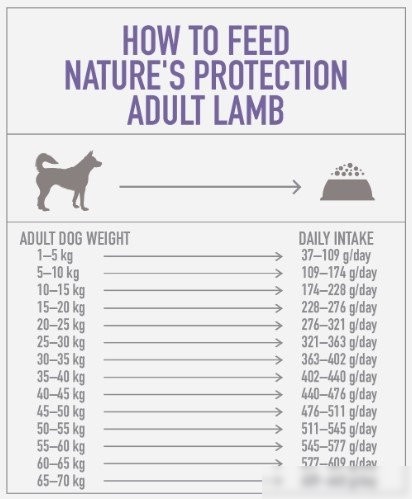 Сухой корм для собак Nature's Protection Adult Lamb All Breeds NPS45748 500 г