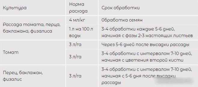 Удобрение КомплеМет Томат 400 мл