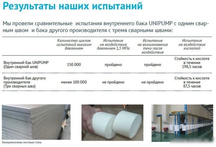 Накопительный электрический водонагреватель под мойку Unipump Компакт 15 под