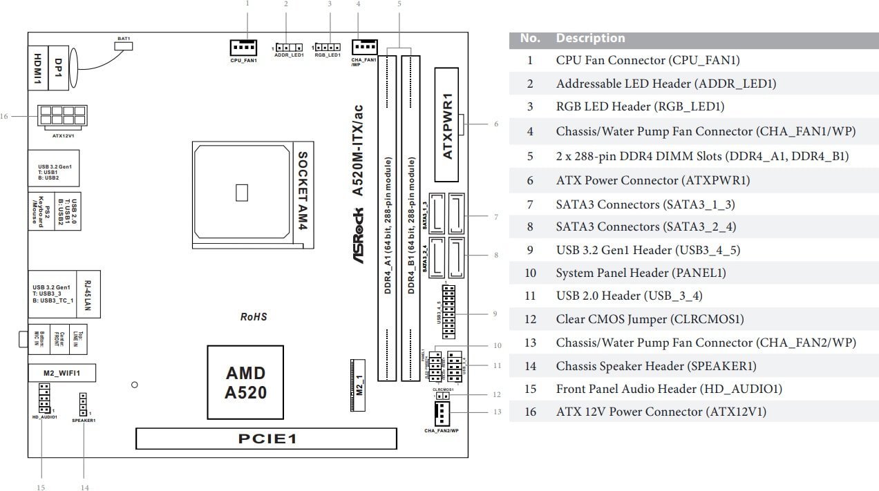 Материнская плата ASRock A520M-ITX/ac