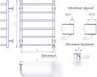 Полотенцесушитель Gloss & Reiter Skif Л.50x60.С5 (1") (нижнее подключение)