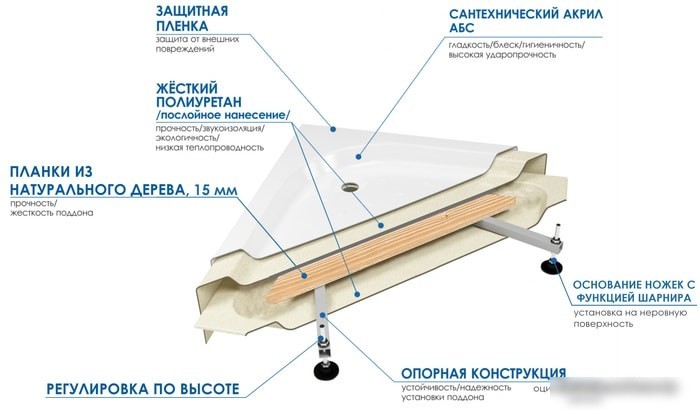 Душевой поддон River Wemor 90/14 P