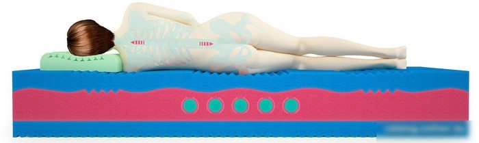 Матрас Mr. Mattress ProLive Viscool круглый 240