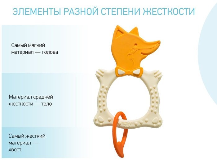 Сортер Roxy Kids Fox Teether RBT20031 (оранжевый)