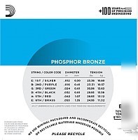 Струны для гитары D'Addario EJ16
