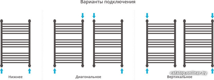 Полотенцесушитель Сунержа Богема с полкой+ 800x500 31-0223-8050