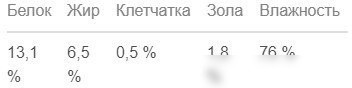 Консервированный корм для собак Мнямс Мусака по-ираклионски ягненок с овощами 400 г