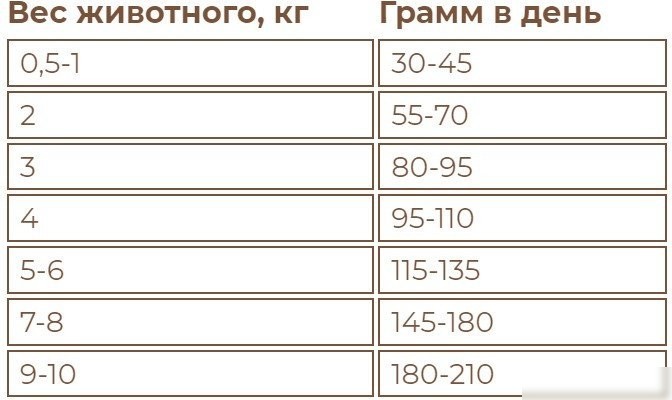 Сухой корм для собак Sirius Для взрослых собак малых пород. Говядина и рис 2 кг