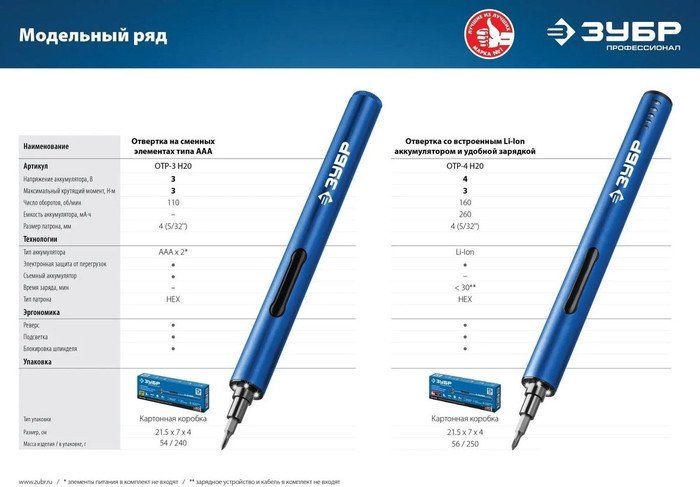 Электроотвертка Зубр Профессионал ОТР-4 Н20 (с АКБ)