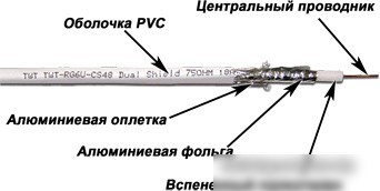 Кабель Lanmaster TWT-RG6U-CS48/1-WH (100 м, белый)