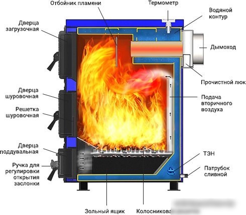 Отопительный котел Везувий Олимп-30