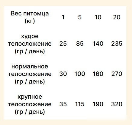 Сухой корм для собак Trovet Plus Adult Dog Hypoallergenic Fresh Lamb (10кг)
