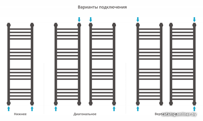Полотенцесушитель Сунержа Богема+ прямая 1000х300 071-0220-1030