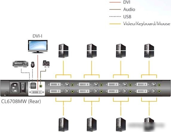 KVM переключатель Aten CL6708MW-ATA-RG