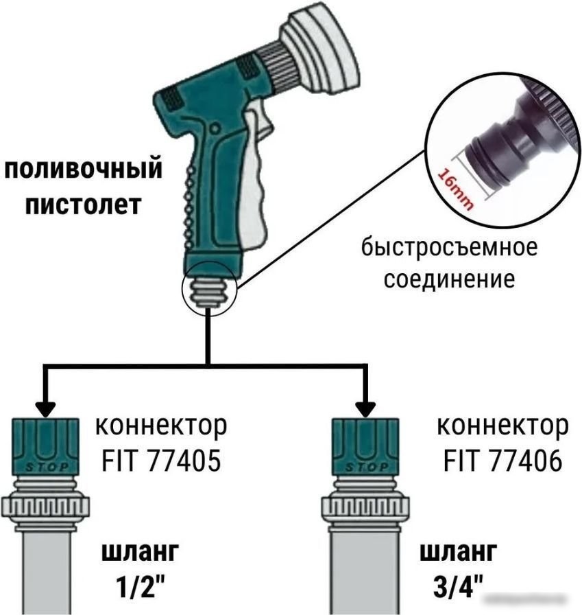 Распылитель FIT 77305 (зеленый)
