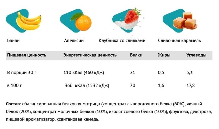 Pureprotein Multi Protein (600 г, шоколадное печенье)