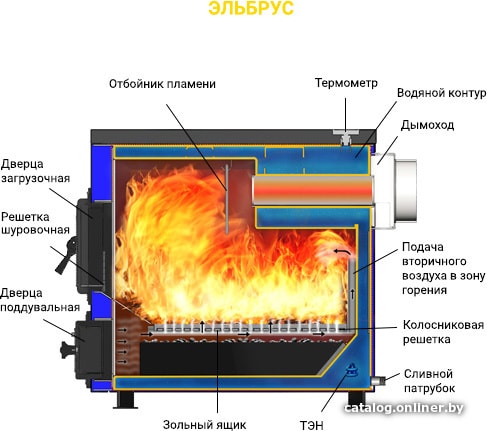 Отопительный котел Везувий Эльбрус-18
