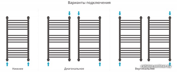 Полотенцесушитель Сунержа Богема L 600x1100 00-0202-6011