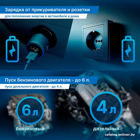 Портативное пусковое устройство TrendVision Start Compressor