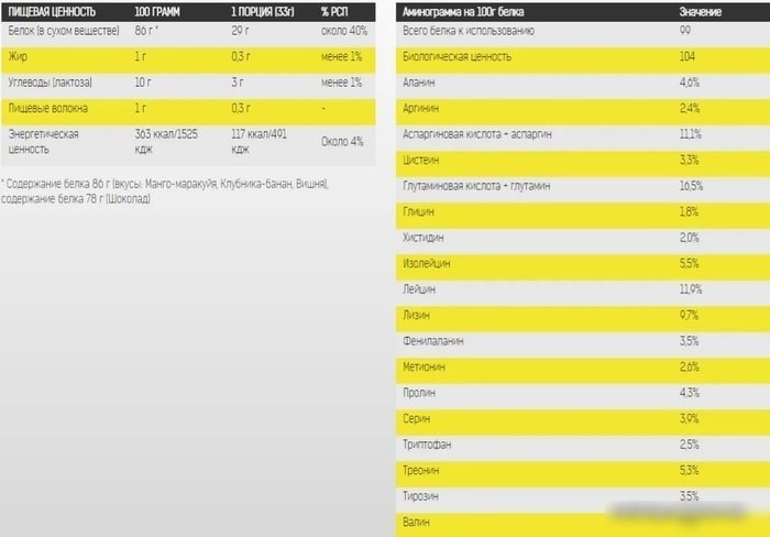 Протеин Binasport Supreme Whey Protein (1300г, банан)