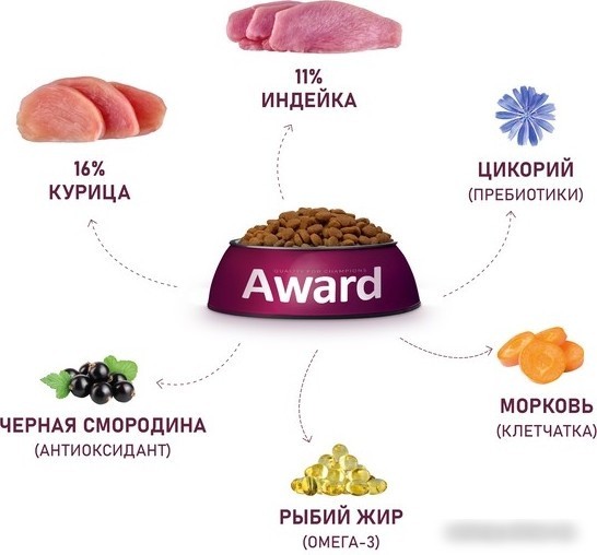 Сухой корм для собак Award Adult Medium для взрослых средних пород с индейкой, курицей с добавлением моркови и черной смородины 12 кг