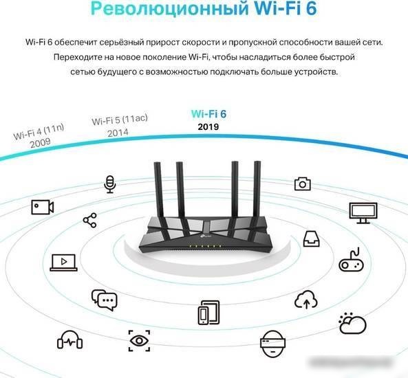 Wi-Fi роутер TP-Link Archer AX1500