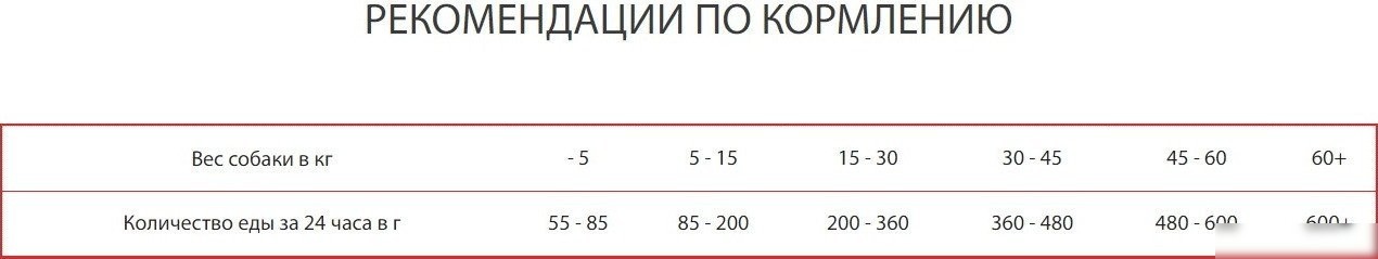 Сухой корм для собак Premil Sunrise 2.5 кг