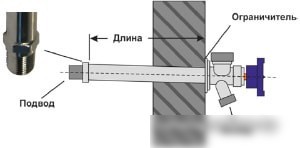 Unipump Кран незамерзающий WF-2105 1/2" 3/4"
