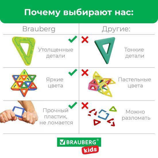 Конструктор BRAUBERG 663847 Kids Magnetic Big Blocks-64
