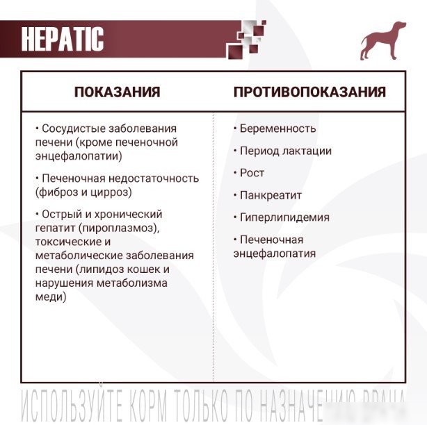 Сухой корм для собак Monge Vet Solution Hepatic (2кг)