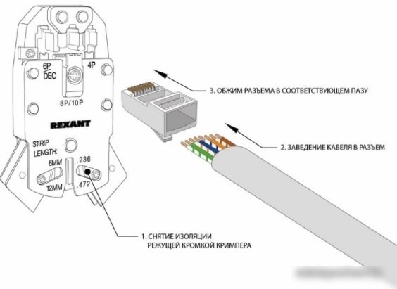 Коннектор Rexant 06-0081-A2