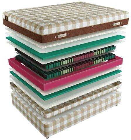 Матрас Mr. Mattress Tring 200x195