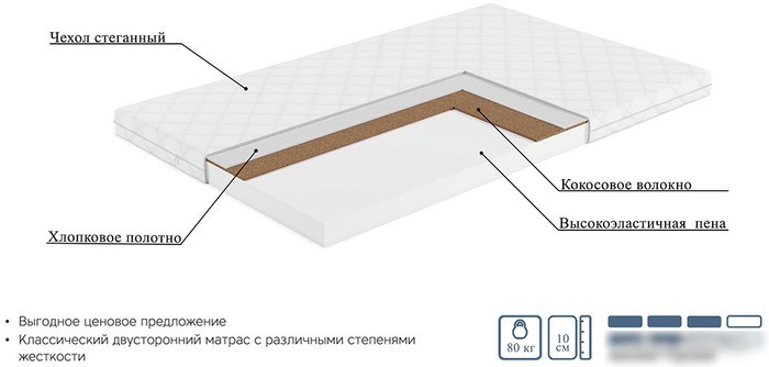 Матрас Mio Tesoro Тип 45 70x160 (джерси трикот)