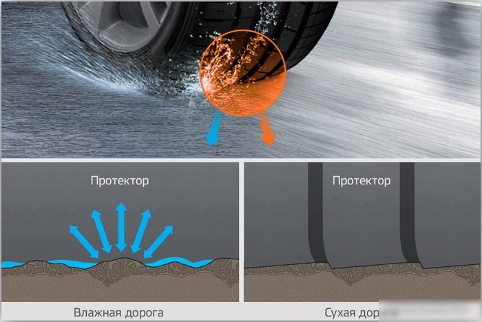 Летние шины Hankook Ventus S1 evo3 K127 235/50R18 101Y