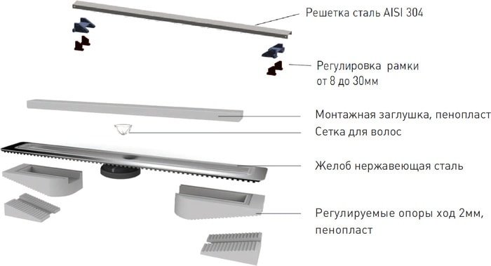 Трап/канал Berges С1 Norma 300 (матовый хром)