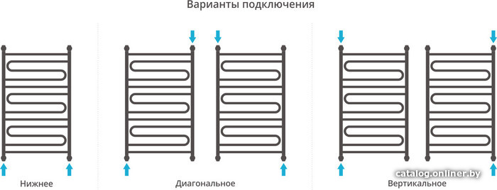 Полотенцесушитель Сунержа Элегия+ 1000x600 00-0205-1060