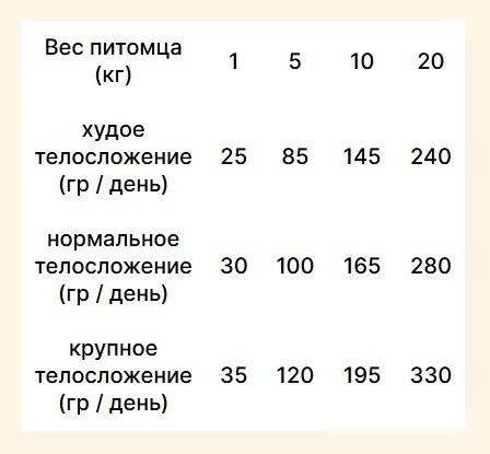 Сухой корм для собак Trovet Plus Adult Dog Hypoallergenic Fresh Vension (10кг)