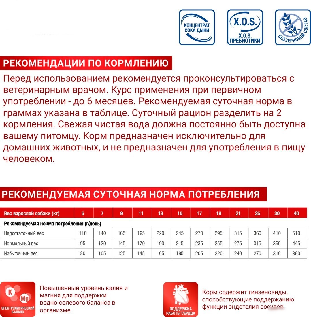 Сухой корм для собак Monge VetSolution Dog Cardiac 12 кг