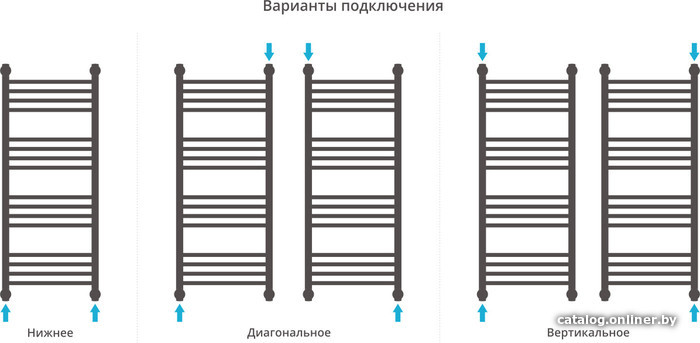 Полотенцесушитель Сунержа Богема+ 1000x400 30-0220-1040