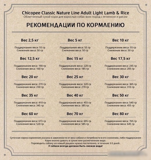 Сухой корм для собак Chicopee CNL Adult Light Lamb & Rice 15 кг