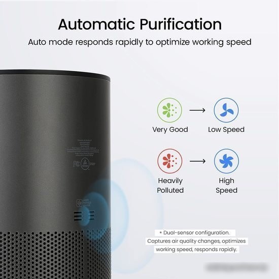 Очиститель воздуха SmartMi Air Purifier P1 ZMKQJHQP11 (темно-серый)