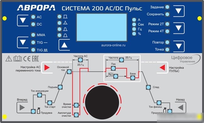 Сварочный инвертор Аврора Система 200 AC/DC Пульс