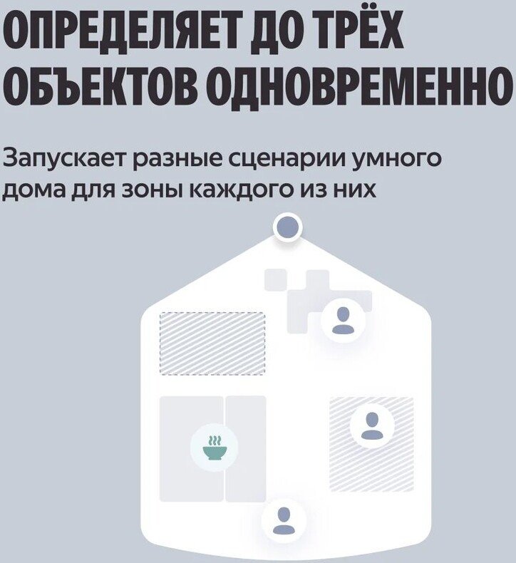 Датчик Яндекс YNDX-00525