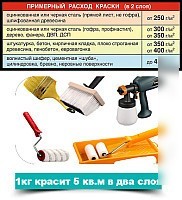 Краска Super Decor Резиновая 12 кг (№01 ондулин зеленый)